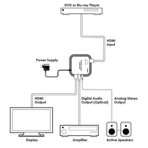 Декодер аудиостереосигнала и цифрового аудио из HDMI Cypress CPRO-11SE2