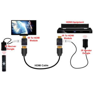 ИК приемник, излучатель и пр. Dr.HD 010001012 ИК-удлинитель по HDMI Kit