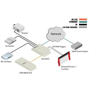 Контроллер Gefen GTB-MINI-PACS