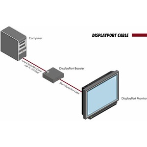 Усилитель-раcпределитель DisplayPort Gefen EXT-DP-141B