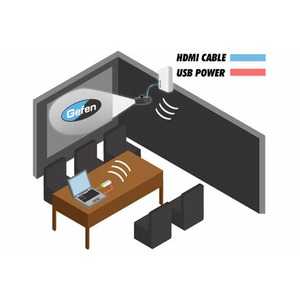 Беспроводная передача HDMI сигналов Gefen GTV-WHD-1080P-SR