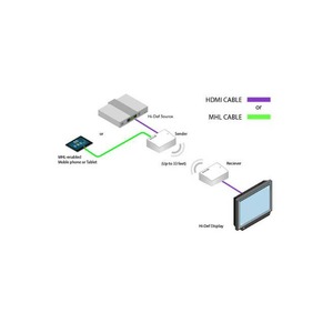 Беспроводная передача HDMI сигналов Gefen GTV-WHD-60G
