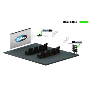 Беспроводная передача HDMI сигналов Gefen GTV-WIRELESSHD