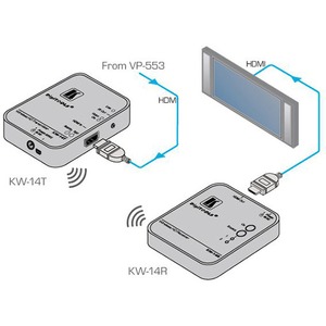 Беспроводная передача HDMI сигналов Kramer KW-14T