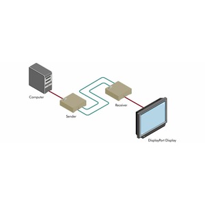 Передача по витой паре DisplayPort Gefen EXT-DP-2CAT7