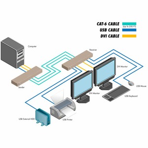 Передача по витой паре KVM (DVI, USB, PS/2, RS-232 и аудио) Gefen EXT-CAT5-5600HD