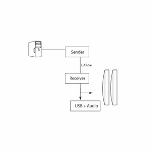 Передача по витой паре KVM (VGA, USB, PS/2, RS-232 и аудио) Gefen EXT-CAT5-5000