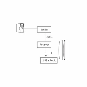 Передача по витой паре KVM (VGA, USB, PS/2, RS-232 и аудио) Gefen EXT-CAT5-5500
