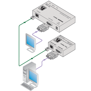 Передача по витой паре KVM (VGA, USB, PS/2, RS-232 и аудио) Kramer TP-120