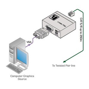 Передача по витой паре KVM (VGA, USB, PS/2, RS-232 и аудио) Kramer PT-110EDID