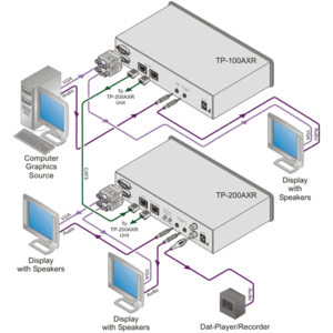 Передача по витой паре KVM (VGA, USB, PS/2, RS-232 и аудио) Kramer TP-202