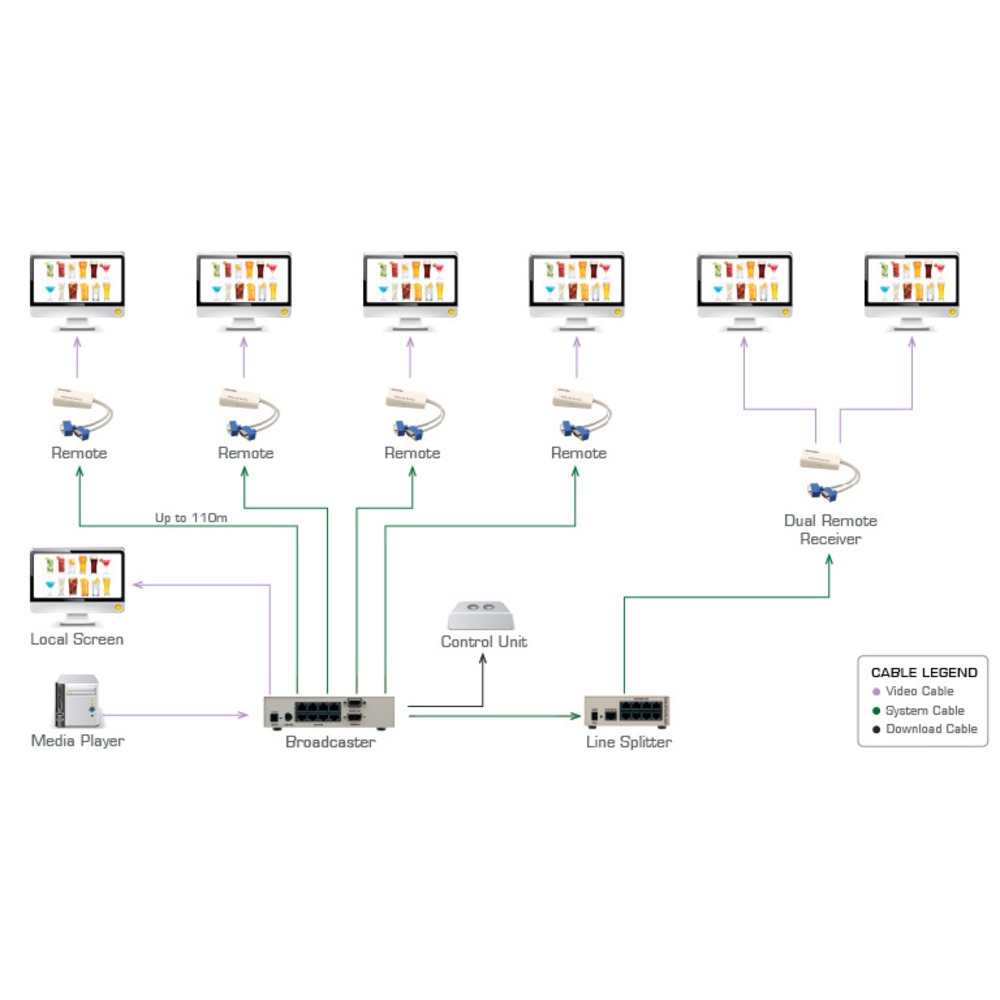Передача по витой паре KVM (VGA, USB, PS/2, RS-232 и аудио) Kramer VDS-CU