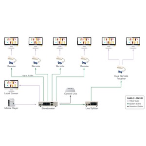 Передача по витой паре KVM (VGA, USB, PS/2, RS-232 и аудио) Kramer VDS-CU