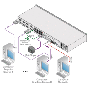 Передача по витой паре KVM (VGA, USB, PS/2, RS-232 и аудио) Kramer TP-185
