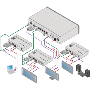 Передача по витой паре KVM (VGA, USB, PS/2, RS-232 и аудио) Kramer TP-305A