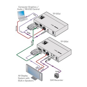Передача по витой паре KVM (VGA, USB, PS/2, RS-232 и аудио) Kramer TP-126XL