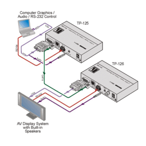 Передача по витой паре KVM (VGA, USB, PS/2, RS-232 и аудио) Kramer TP-126