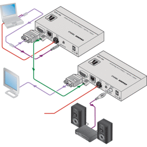 Передача по витой паре KVM (VGA, USB, PS/2, RS-232 и аудио) Kramer TP-124