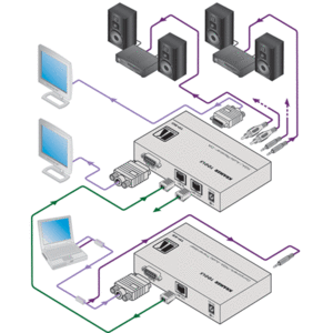 Передача по витой паре KVM (VGA, USB, PS/2, RS-232 и аудио) Kramer TP-50