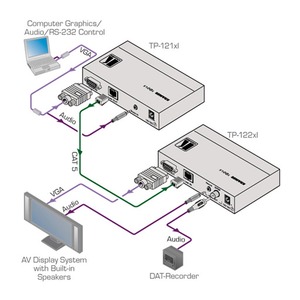 Передача по витой паре KVM (VGA, USB, PS/2, RS-232 и аудио) Kramer TP-122XL