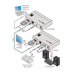 Передача по витой паре KVM (VGA, USB, PS/2, RS-232 и аудио) Kramer TP-122N