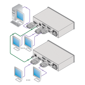 Передача по витой паре KVM (VGA, USB, PS/2, RS-232 и аудио) Kramer VP-5R