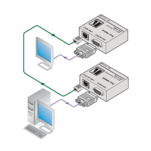 Передача по витой паре KVM (VGA, USB, PS/2, RS-232 и аудио) Kramer PT-120