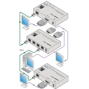Передача по витой паре KVM (VGA, USB, PS/2, RS-232 и аудио) Kramer TP-114