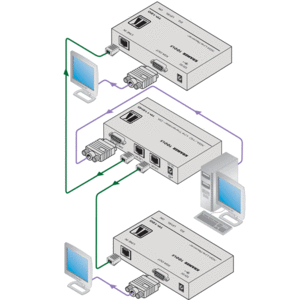 Передача по витой паре KVM (VGA, USB, PS/2, RS-232 и аудио) Kramer TP-112HD