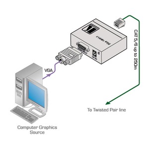 Передача по витой паре KVM (VGA, USB, PS/2, RS-232 и аудио) Kramer PT-110XL