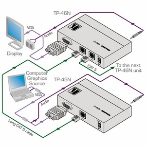 Передача по витой паре KVM (VGA, USB, PS/2, RS-232 и аудио) Kramer TP-46N