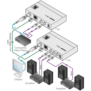 Передача по витой паре KVM (VGA, USB, PS/2, RS-232 и аудио) Kramer 714-10