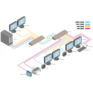 Передача по витой паре KVM (VGA, USB, PS/2, RS-232 и аудио) Gefen EXT-CAT5-5600A