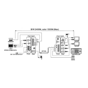 Передача по витой паре Композитное видео S-video и аудио SC&T TTA111AVR