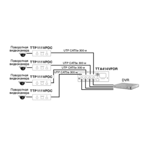 Передача по витой паре Композитное видео S-video и аудио SC&T TTP111VPDC