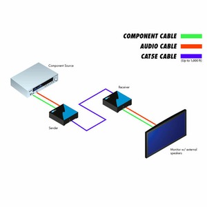 Передача по витой паре Компонентное видео и аудио Gefen EXT-COMPAUD-141