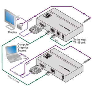 Передача по витой паре Компонентное видео и аудио Kramer TP-45RC