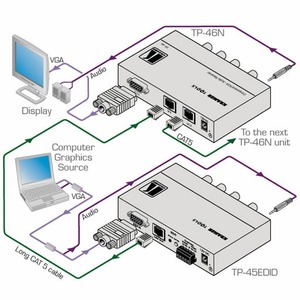 Передача по витой паре Компонентное видео и аудио Kramer TP-45EDID