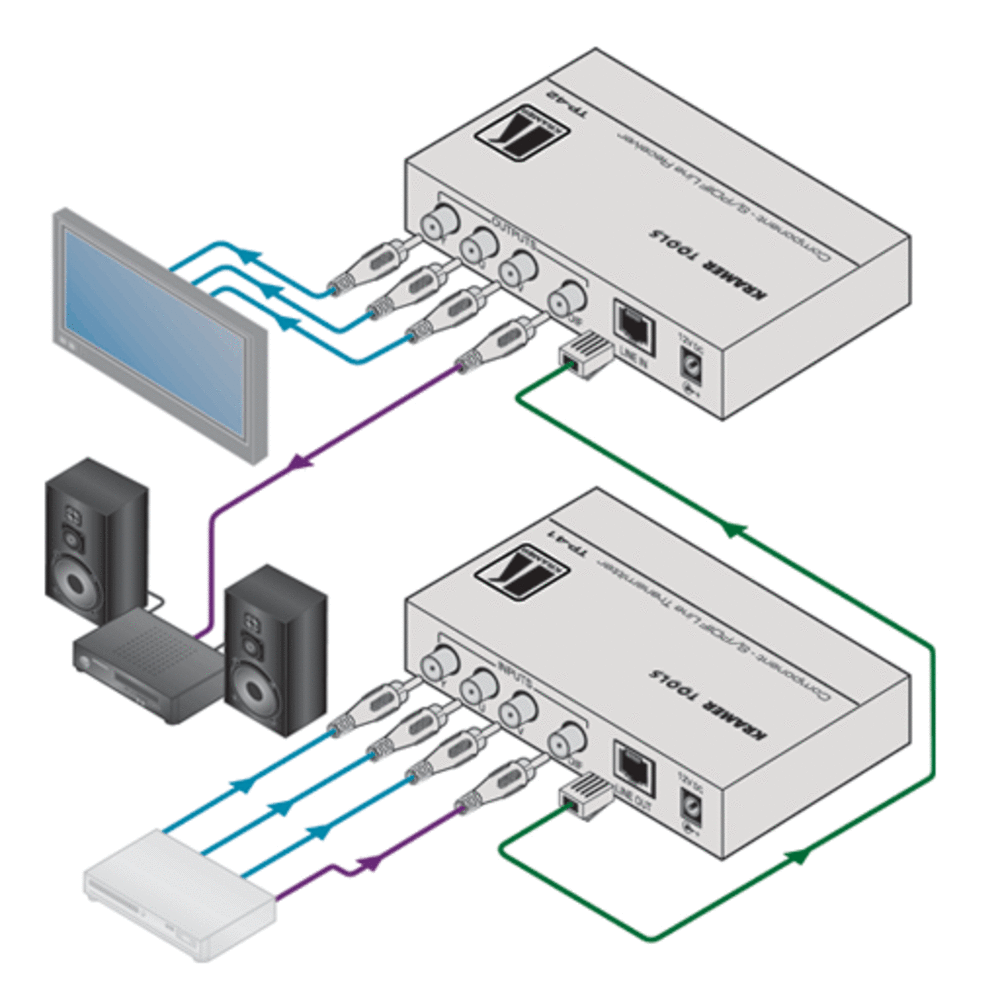 Передача по витой паре Компонентное видео и аудио Kramer TP-42