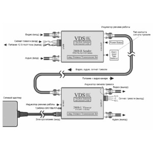 Передача по коаксиальному кабелю Video SC&T VDS 2800 (DC12V)
