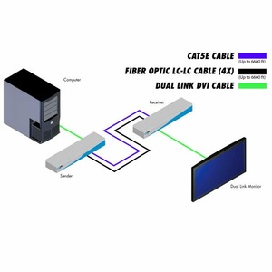 Передача по оптоволокну DVI Gefen EXT-DVI-2500HD