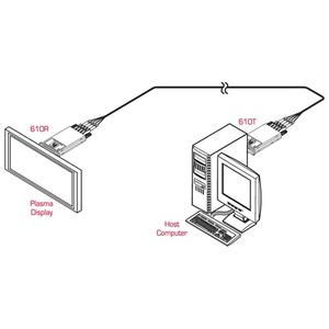 Передача по оптоволокну DVI Kramer 610R