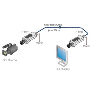 Передача по оптоволокну SDI Kramer 613R/T