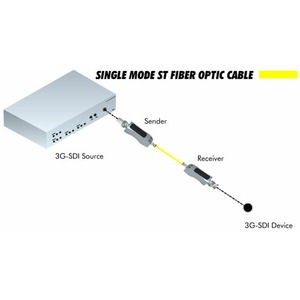 Передача по оптоволокну SDI Gefen EXT-3GSDI-FOSM