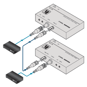 Передача по оптоволокну Video Kramer 611R