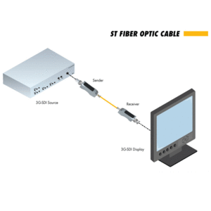 Передача по оптоволокну Video Gefen GEF-3GSDI-FO-141