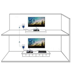 Передача сигналов HDMI по электросети Dr.HD 005013001 EX 300 PWL HDBitT