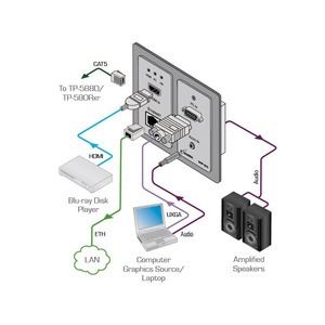 Установочная панель с разъемами Ethernet Kramer WP-20/EU(B)-86