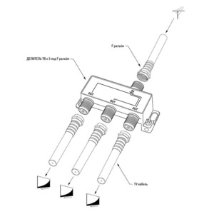 Делитель антенный Rexant 06-0041-C F-типа на 3 TV, 5-1000 МГц