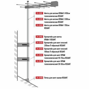 Мачта для антенн Rexant 34-0483 КРЫМ-1, 150 см
